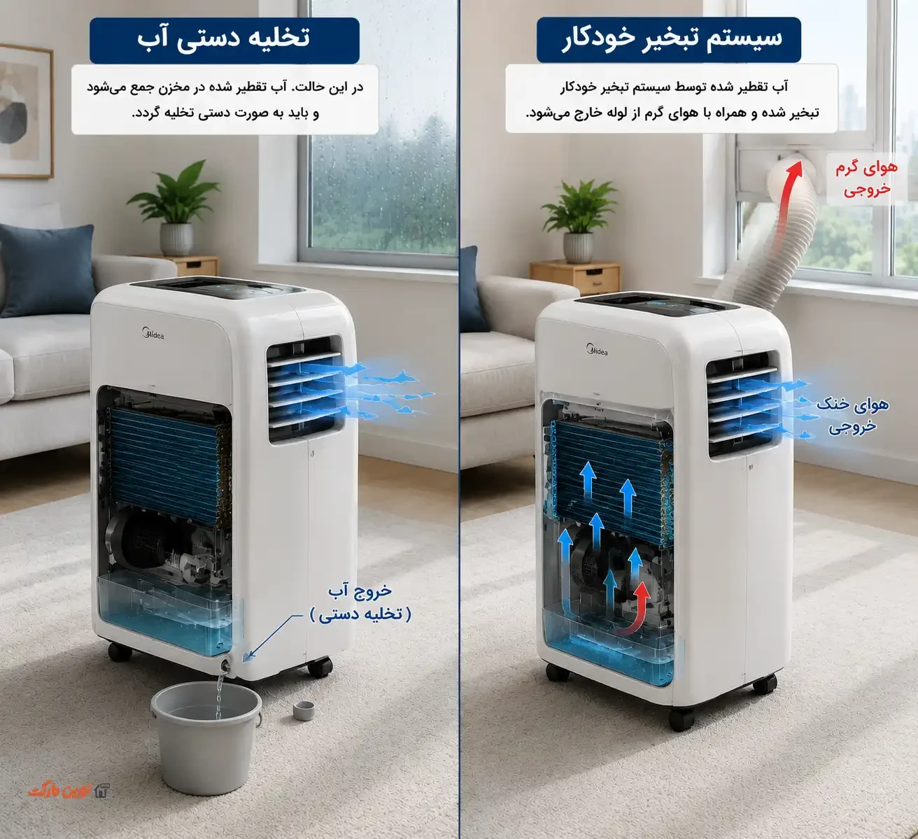 تبخیر خودکار یا تخلیه دستی آب در کولر گازی پرتابل
